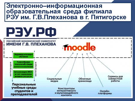Электронно-информационная образовательная среда филиала РЭУ им. Г.В. Плеханова в г. Пятигорске