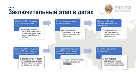 Заключительный этап Плехановской олимпиады школьников
