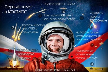 Поздравление директора филиала М.К. Алиева обучающимся и сотрудникам с Днём космонавтики