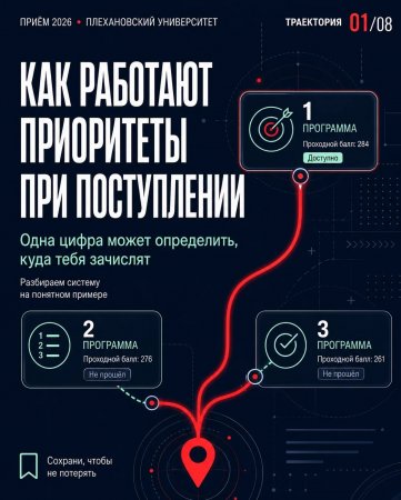 Как работают приоритеты при поступлении?