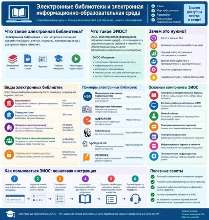 Электронно-информационная образовательная среда филиала РЭУ им. Г.В. Плеханова в г. Пятигорске